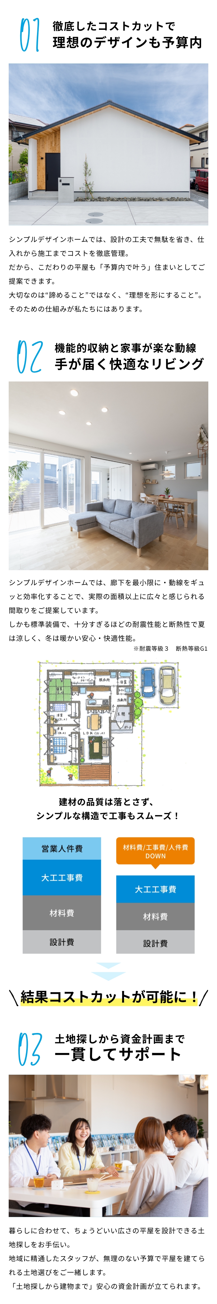 「01 理想のデザインも予算内」「02 手が届く快適なリビング」「03 一貫してサポート」の3つの見出しに分かれた、住宅に関する解決策を提示するコンテンツ。それぞれの見出しの下に、完成した家の写真と説明文が掲載されている。