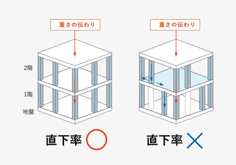 設計士が耐震性を考えながら設計した住宅